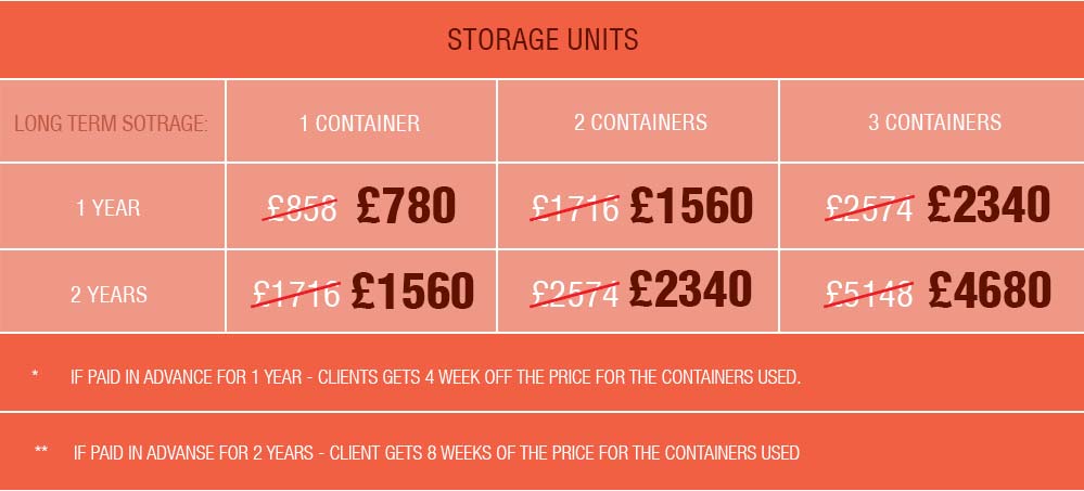 Check Out Our Special Prices for Storage Units in Barlaston