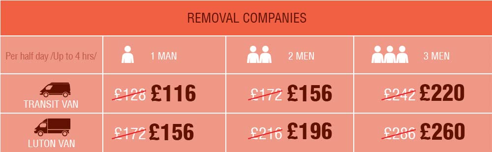 Special Offers from Removal Companies within SP5 Region